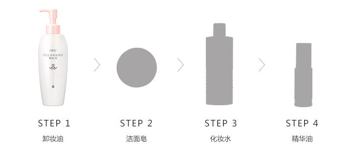DHC保湿卸妆乳液_使用步骤